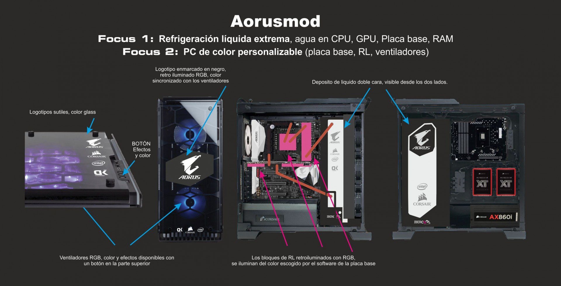 Boceto del proyecto Aorusmod by DeKa modder, en chasis Corsair Crystal 570X